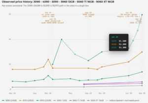 Local Ai GPU Price Analysis October 2026